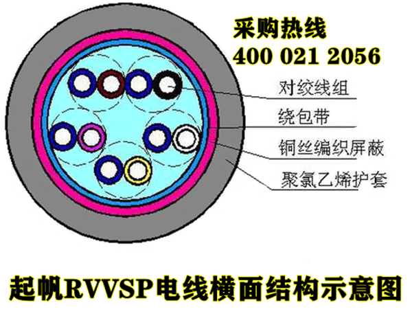 RVVSP是什么電纜？與RVSP屏蔽電線的區(qū)別？5.png