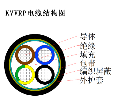KVV、KVVP、KVVR、KVVRP控制電纜1.jpg