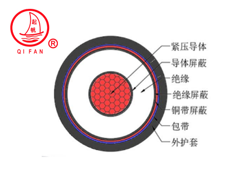 1702258723570558.jpg 低煙無(wú)鹵阻燃B類(lèi)中壓電纜WDZB-YJY1.jpg